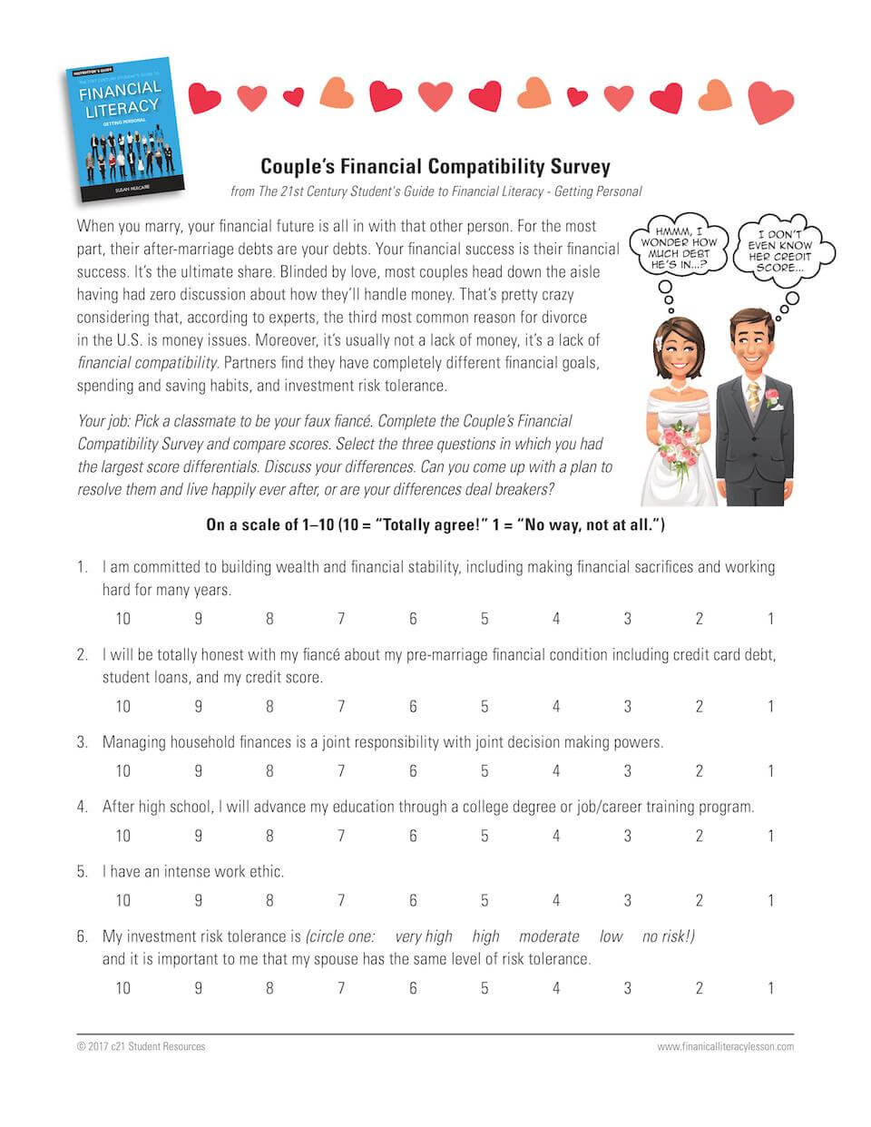 Couple’s Financial Compatibility Survey cover